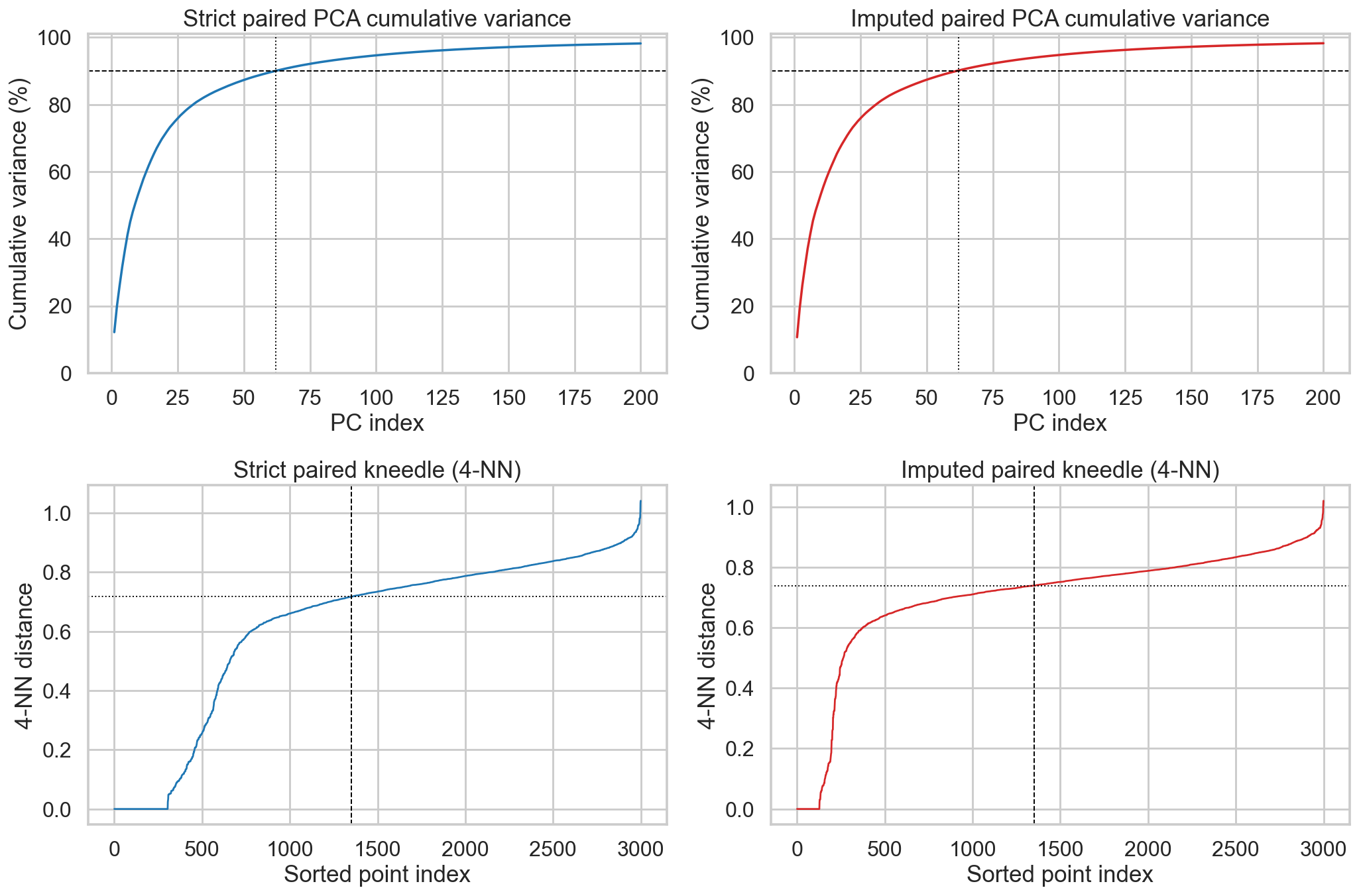 ../_images/notebooks_tcremp_vdjdb_analysis_paired_7_0.png