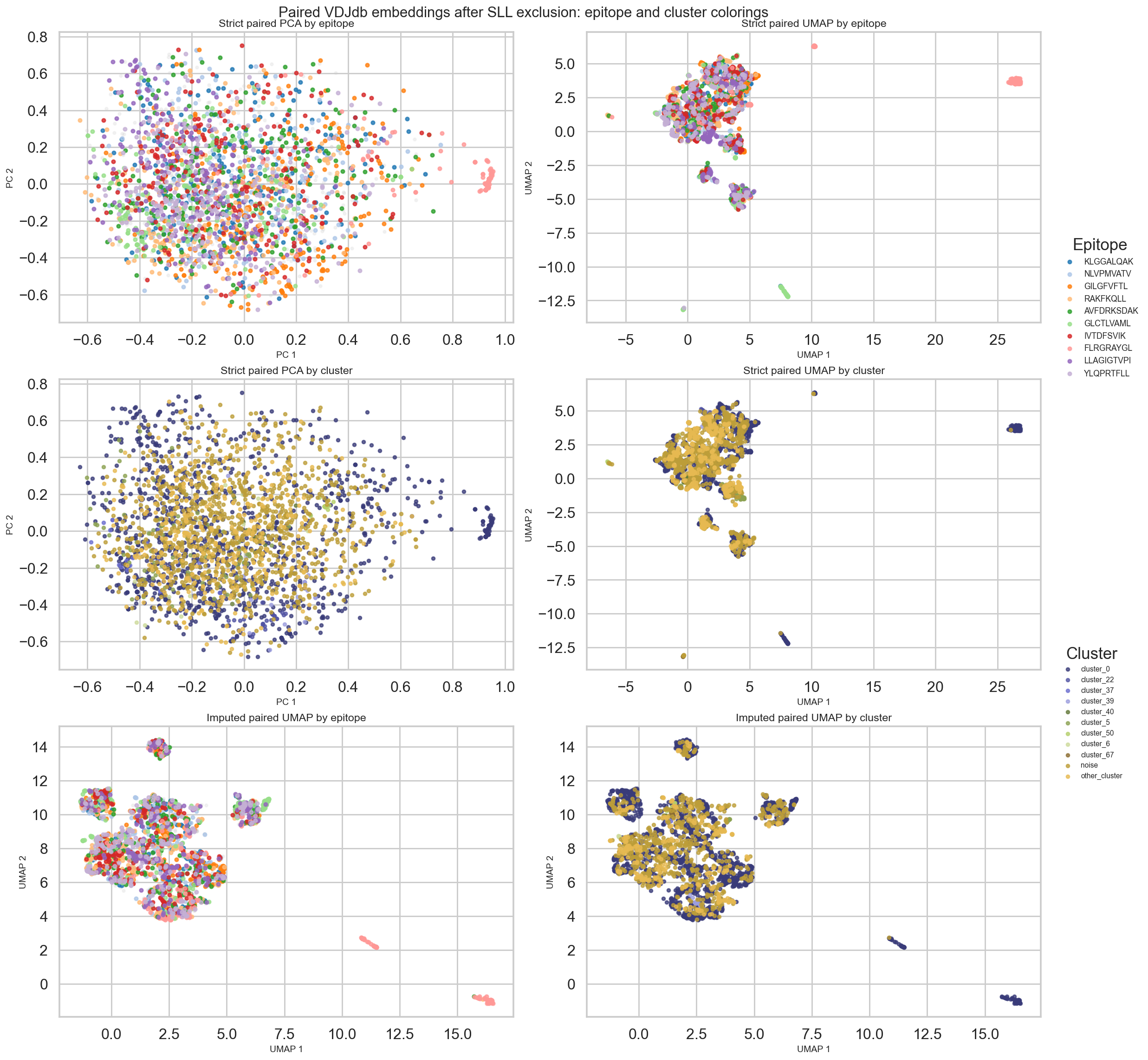 ../_images/notebooks_tcremp_vdjdb_analysis_paired_8_0.png