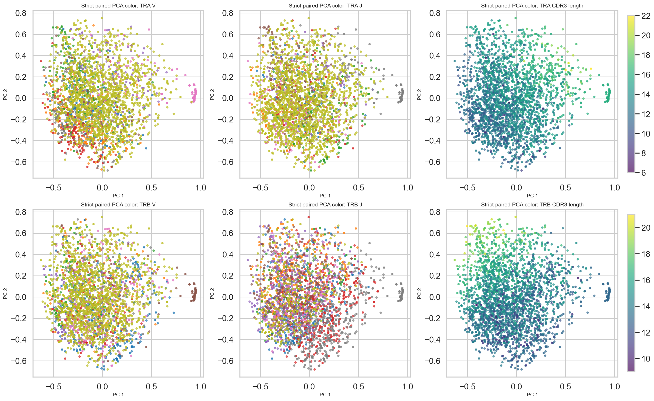 ../_images/notebooks_tcremp_vdjdb_analysis_paired_8_1.png