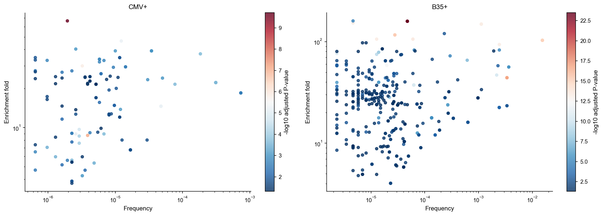 ../_images/notebooks_tcrnet_analysis_16_0.png