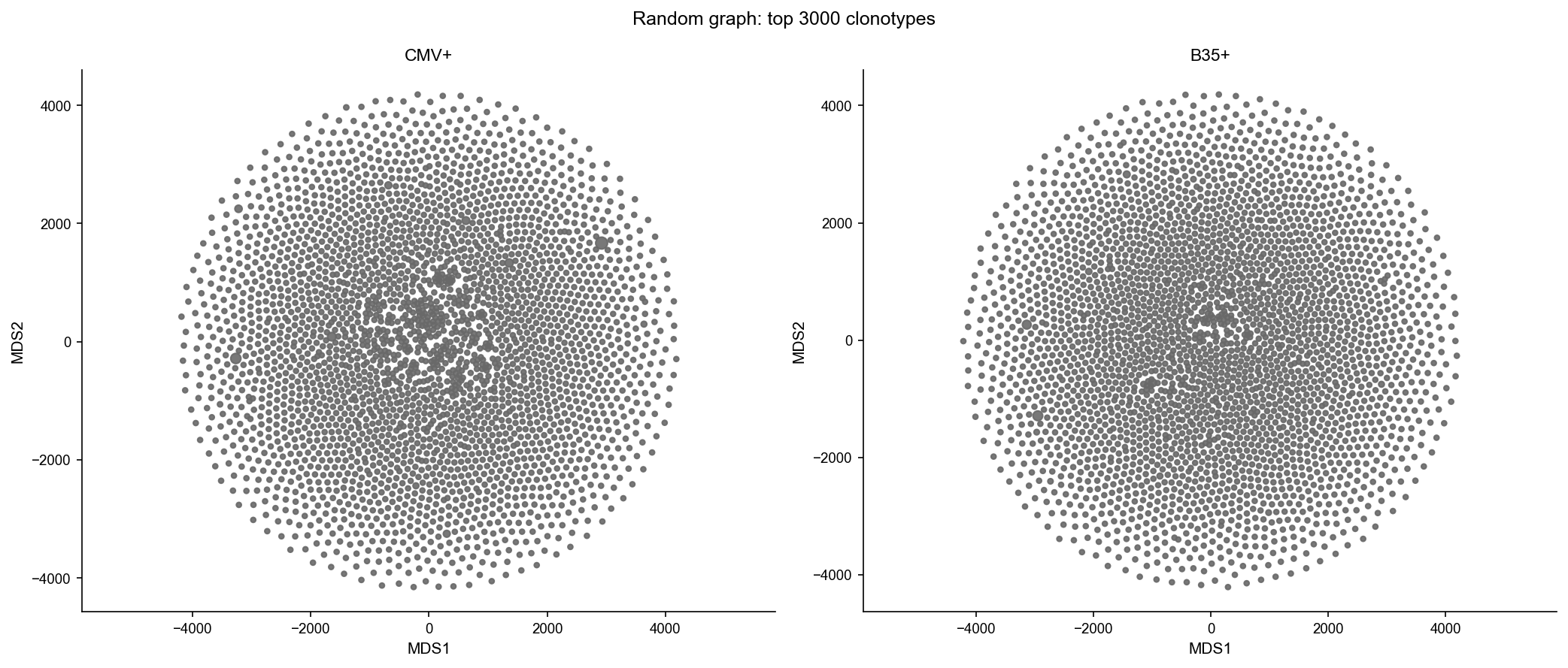 ../_images/notebooks_tcrnet_analysis_22_0.png