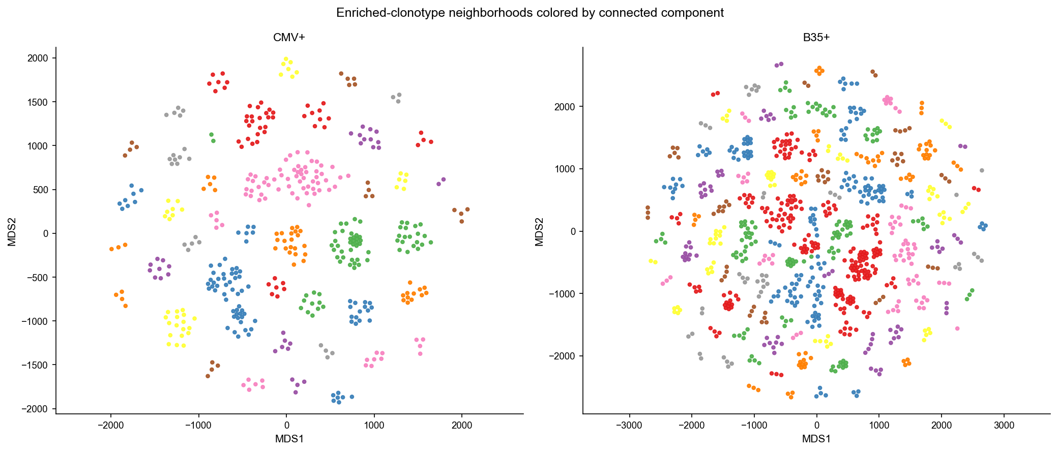 ../_images/notebooks_tcrnet_analysis_22_1.png