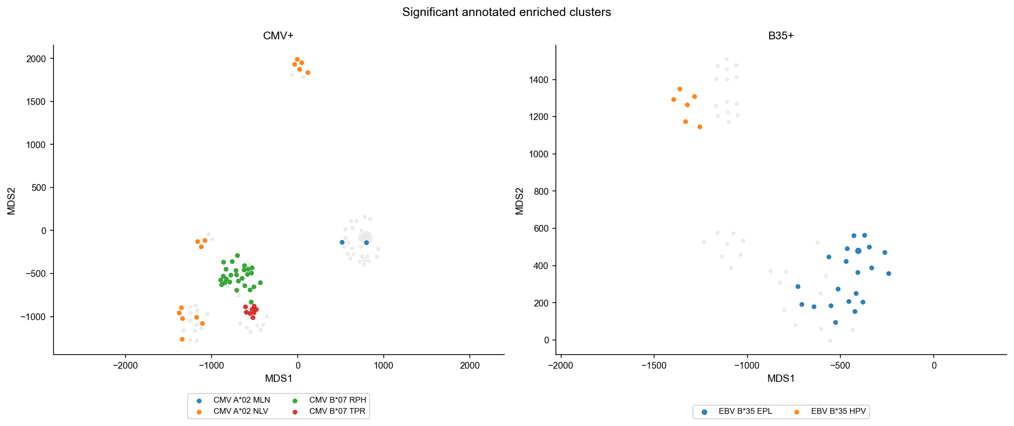 ../_images/notebooks_tcrnet_analysis_26_0.png