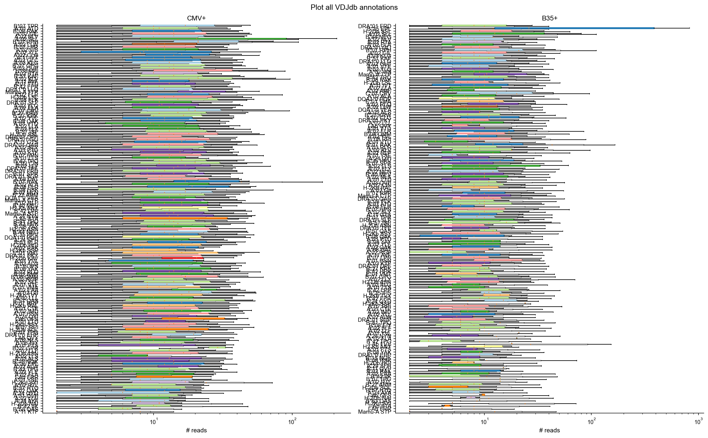 ../_images/notebooks_tcrnet_analysis_7_0.png