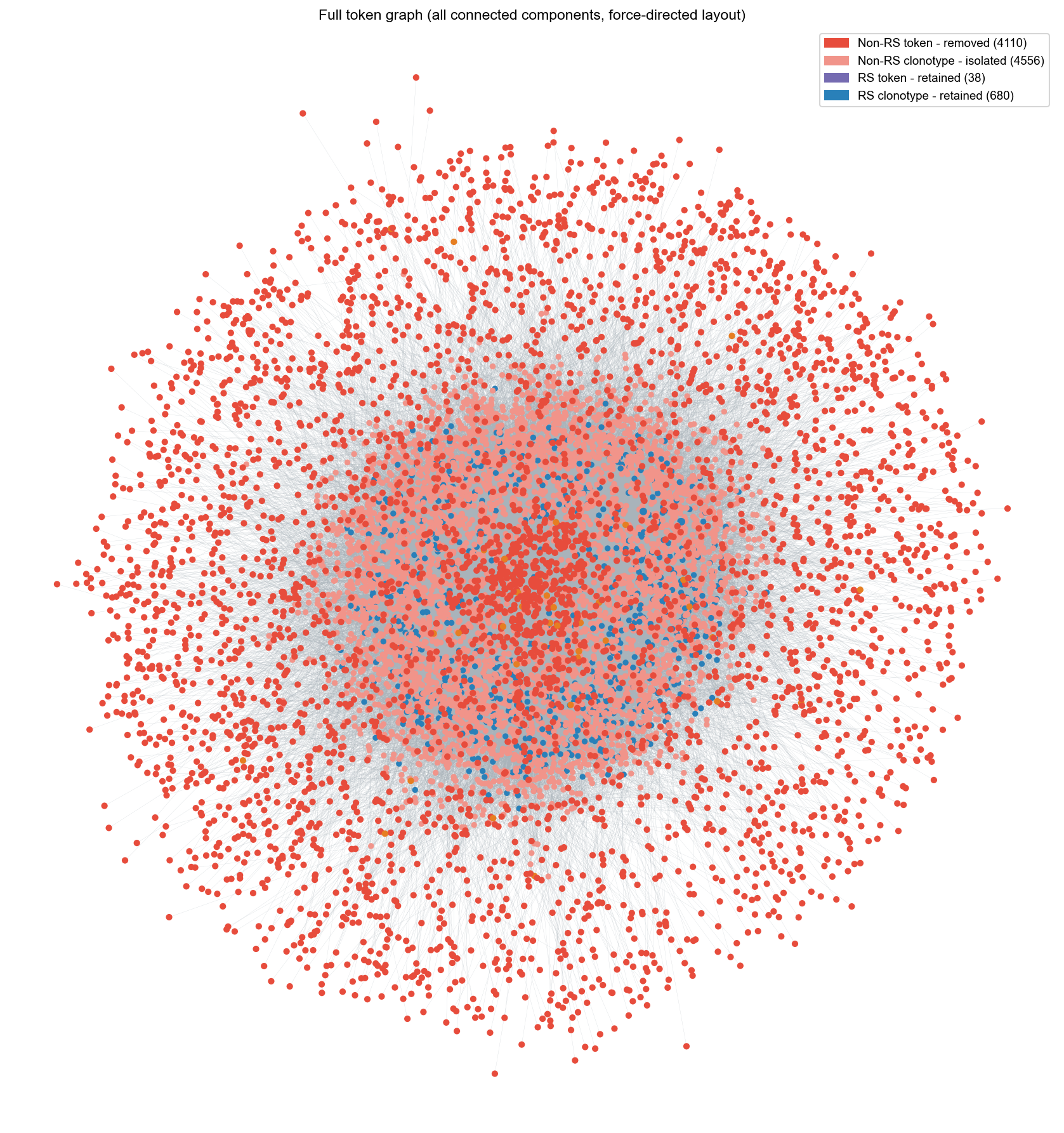 ../_images/notebooks_token_graph_7_0.png