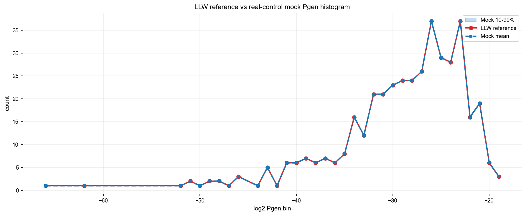 ../_images/notebooks_vdjbet_yf_11_1.png