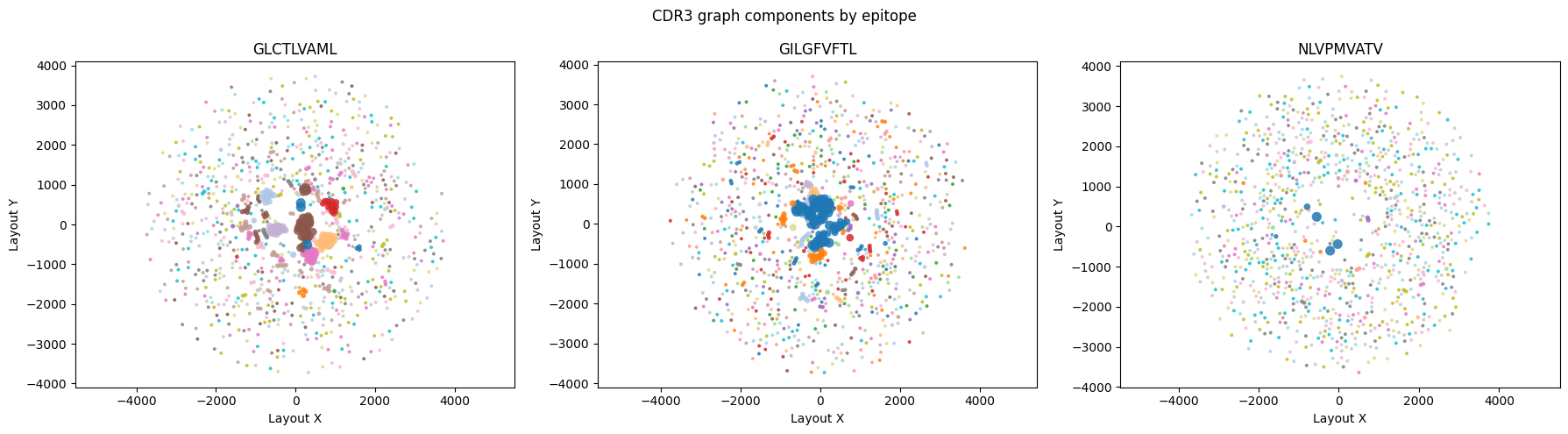 ../_images/notebooks_vdjdb_junction_graph_9_0.png