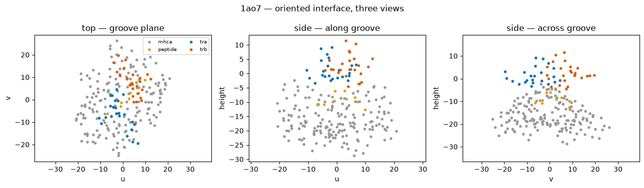 ../_images/notebooks_complementarity_map_2d_8_0.png