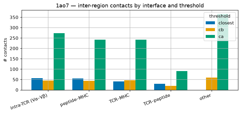 ../_images/notebooks_contact_thresholds_and_bondtypes_5_1.png