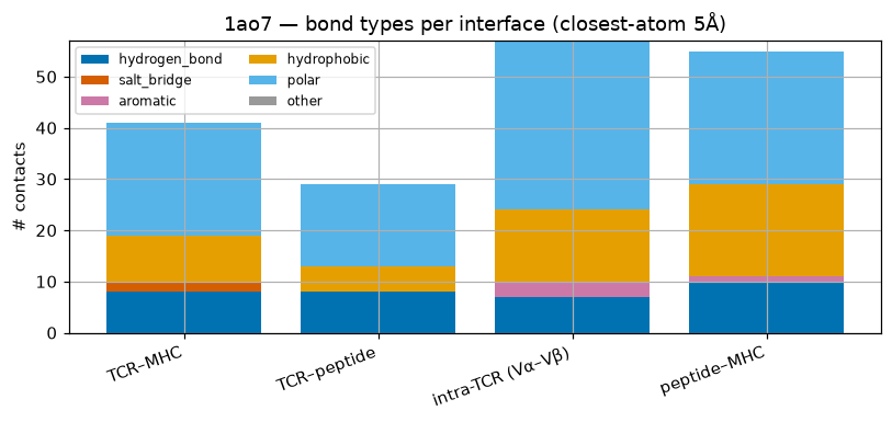 ../_images/notebooks_contact_thresholds_and_bondtypes_7_1.png
