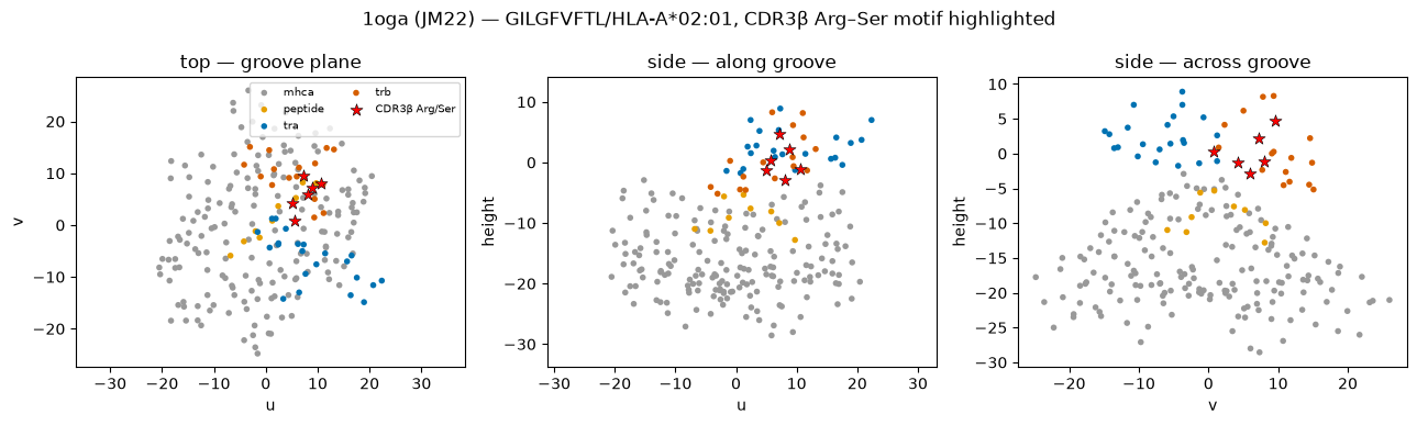 ../_images/notebooks_example_gil_a02_rs_motif_6_0.png
