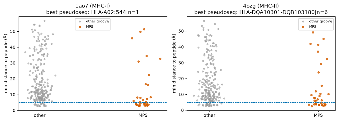 ../_images/notebooks_mhc_pseudosequence_mps_3_1.png