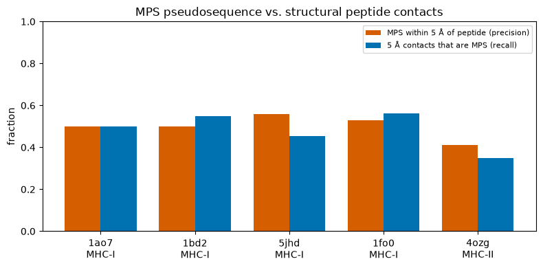 ../_images/notebooks_mhc_pseudosequence_mps_4_0.png