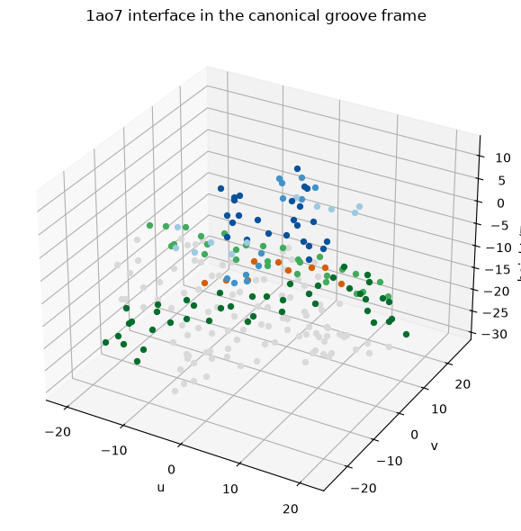 ../_images/notebooks_pocket_cdr_3d_4_0.png