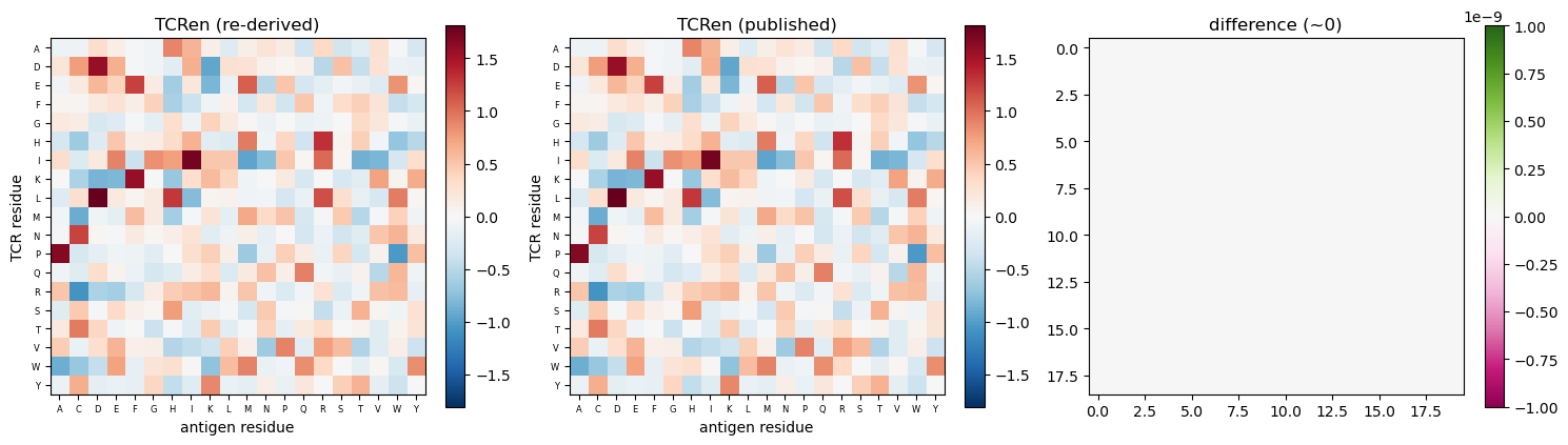../_images/notebooks_tcren_analysis_3_1.png