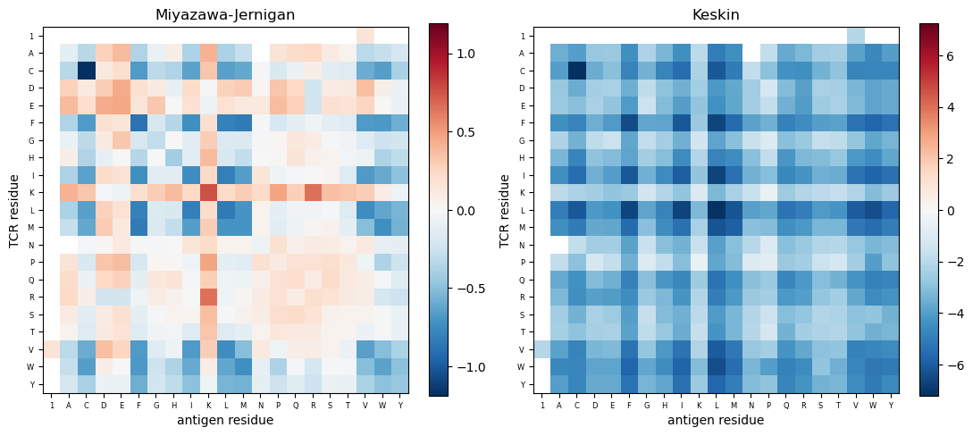 ../_images/notebooks_tcren_analysis_4_0.png