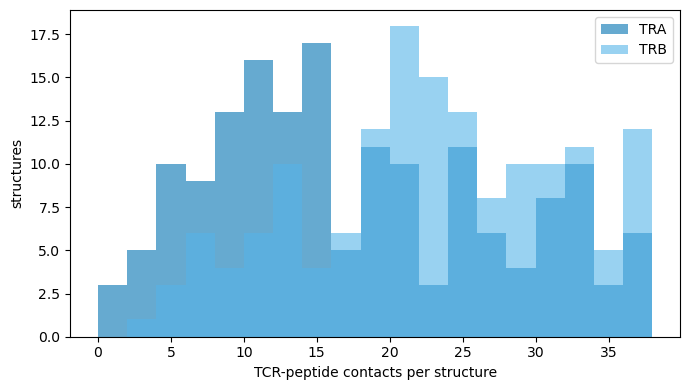 ../_images/notebooks_tcren_analysis_5_0.png