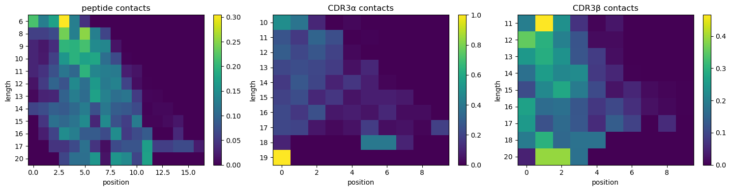 ../_images/notebooks_tcren_analysis_7_0.png