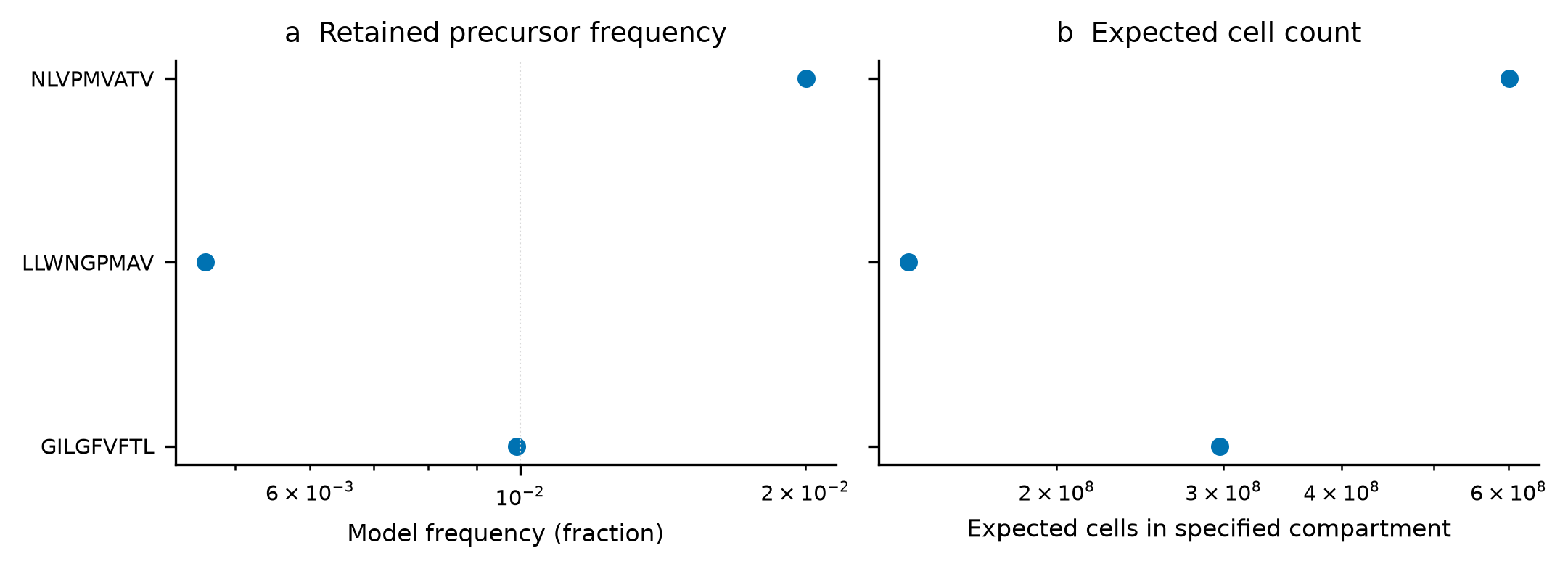 ../_images/notebooks_precursor_estimates_10_0.png