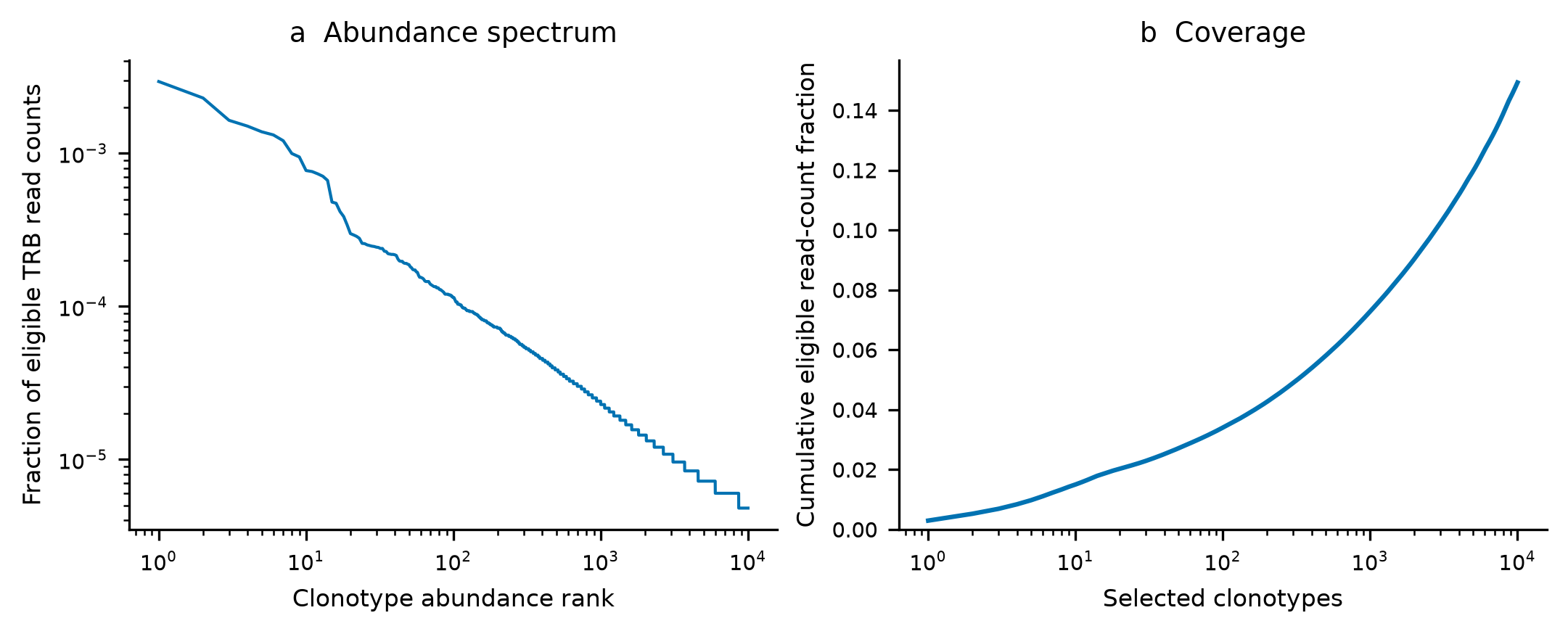 ../_images/notebooks_vaccination_10_0.png